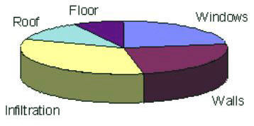 energy loss chart