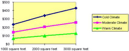 heat savings diagram