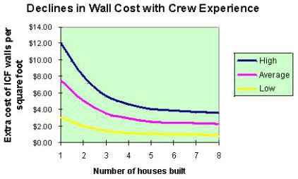 Icf cost hot sale per sq ft